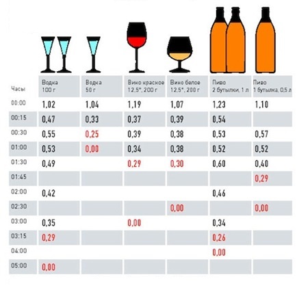 инфографика содержание алкоголя в крови